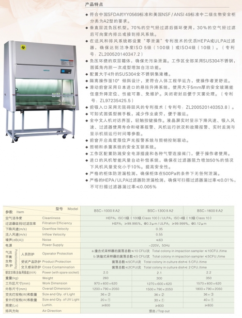 蘇州安泰二級生物安全柜BHC-1000ⅡA2（停產，用BSC替代）